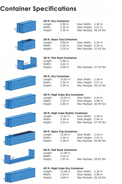 Container-Specifications